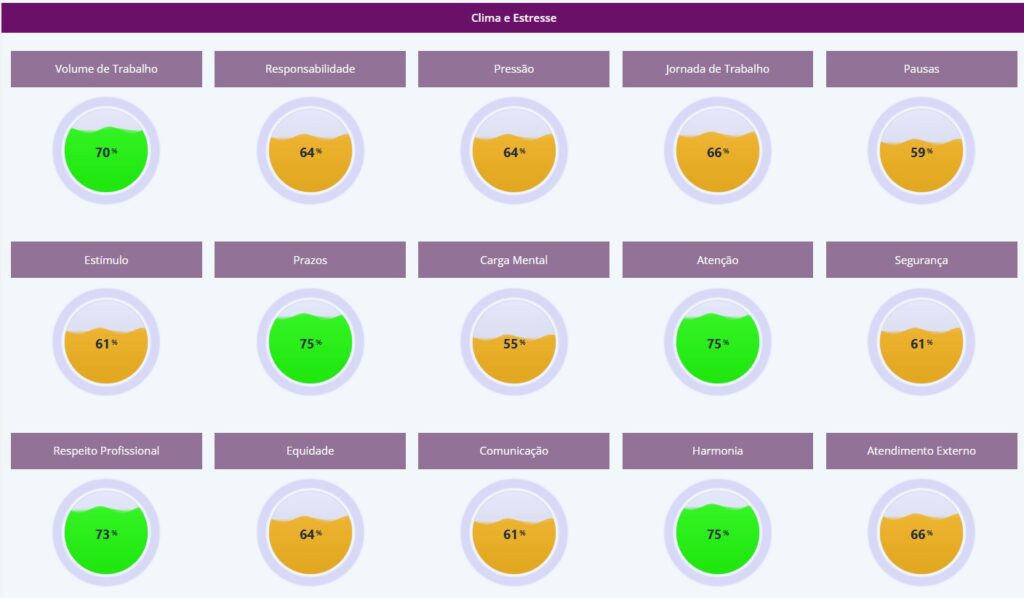 clima e estresse nr1